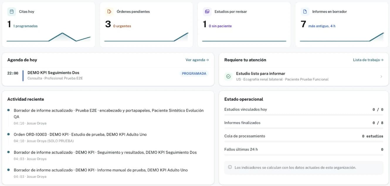 Panel de inicio de Aiko Health: agenda del día, pendientes e indicadores con datos de demostración